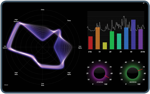 Mindwave mobile