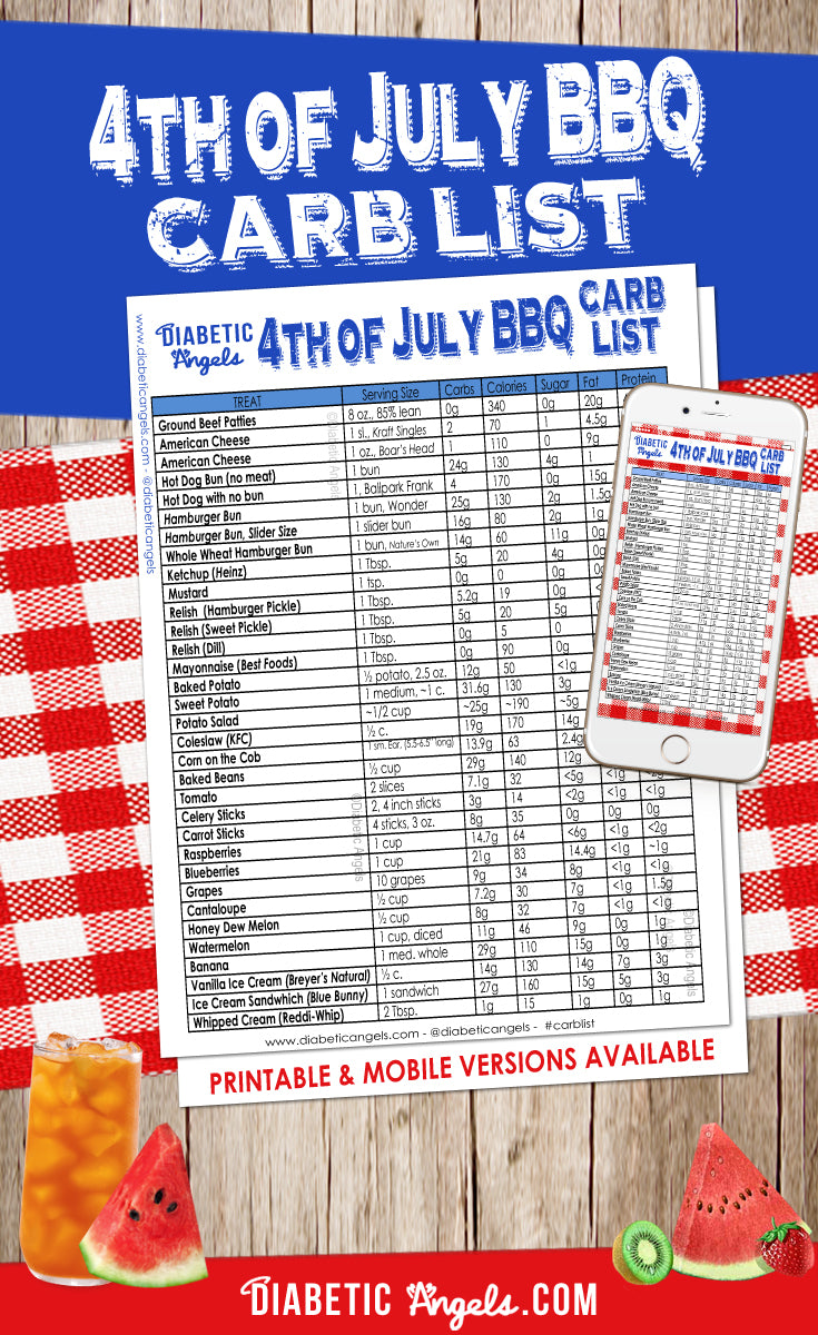 4th of July BBQ Carb List by the Diabetic Angels