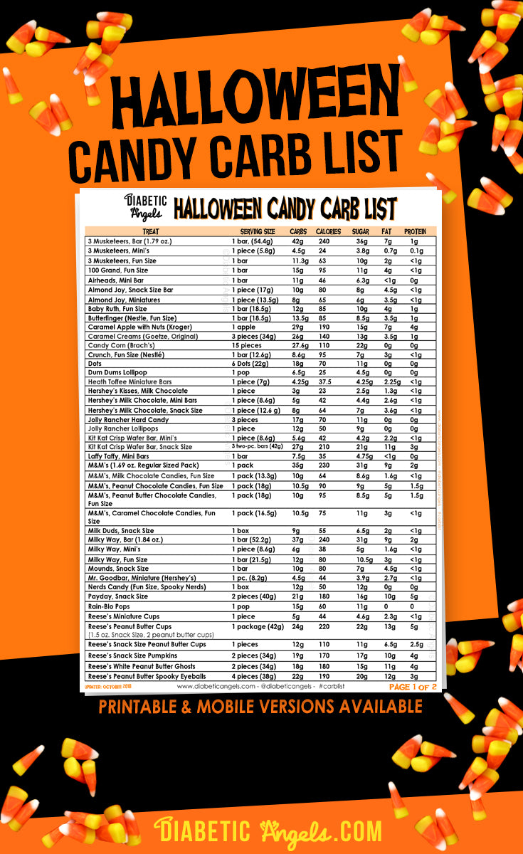 Halloween Candy Carb List by the Diabetic Angels