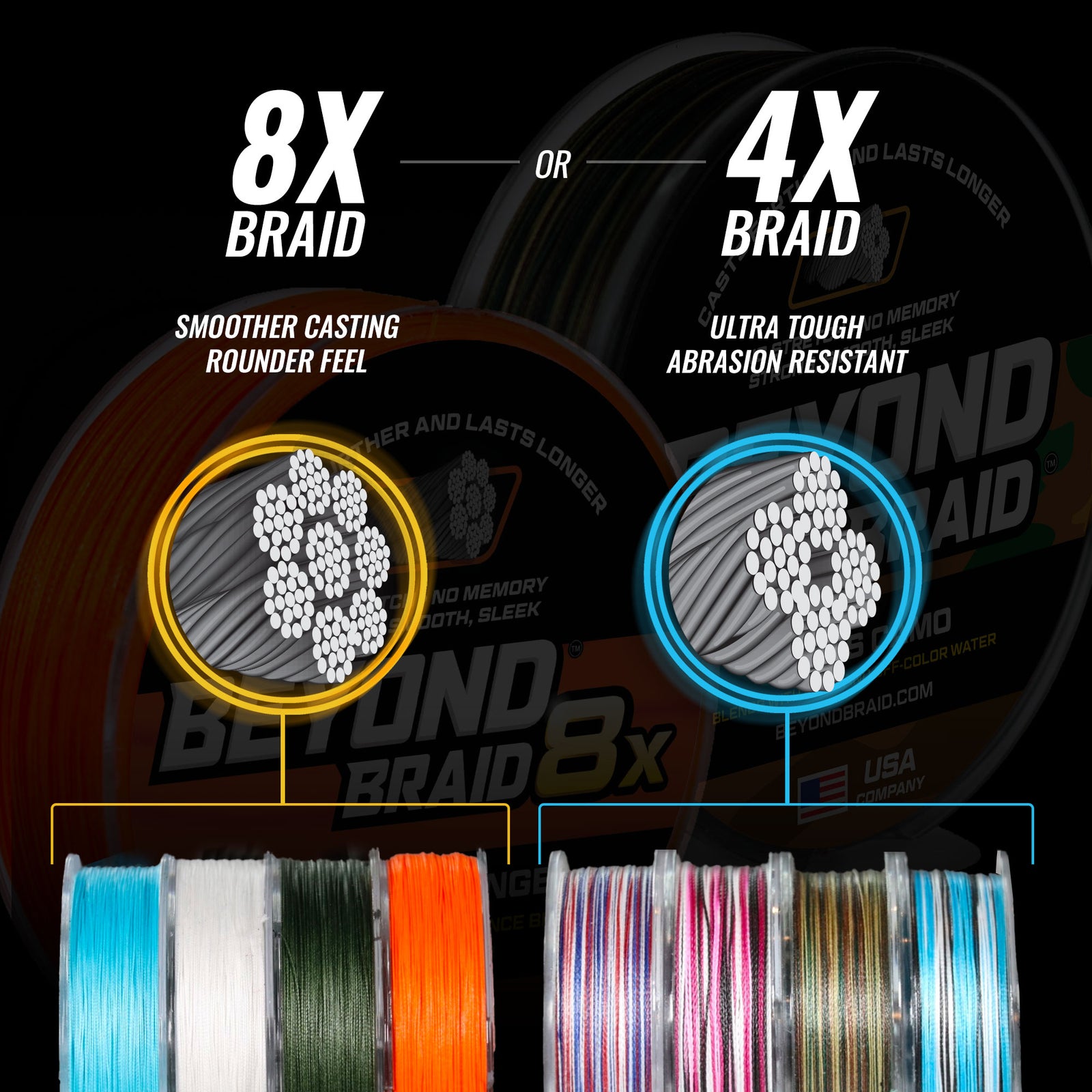 300yd Spool of 5lb Yellow Platypus Platinum Braided Fishing Line