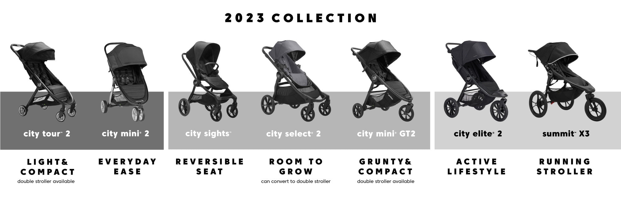 2023 Baby Jogger Full Range of Strollers