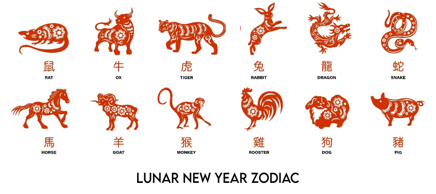 A HISTORY ABOUT LUNAR NEW YEAR