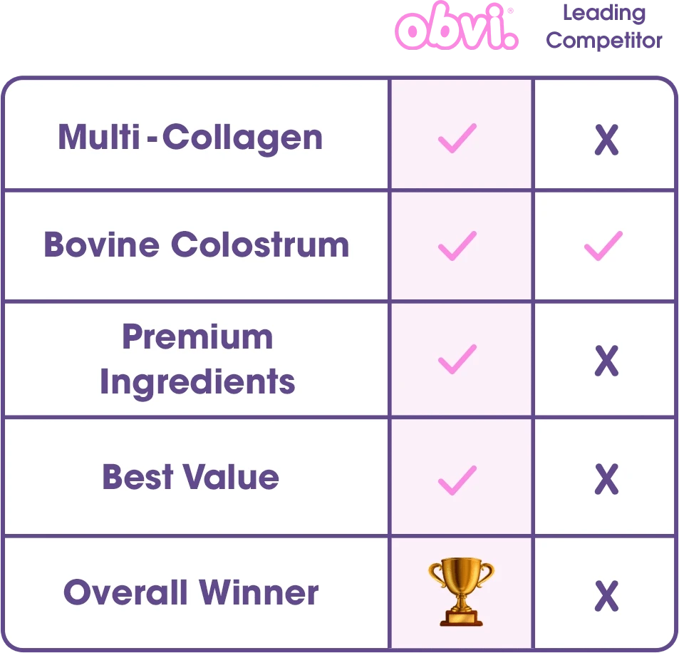 Comparison chart of two supplement brands with Ovvi as the overall winner.