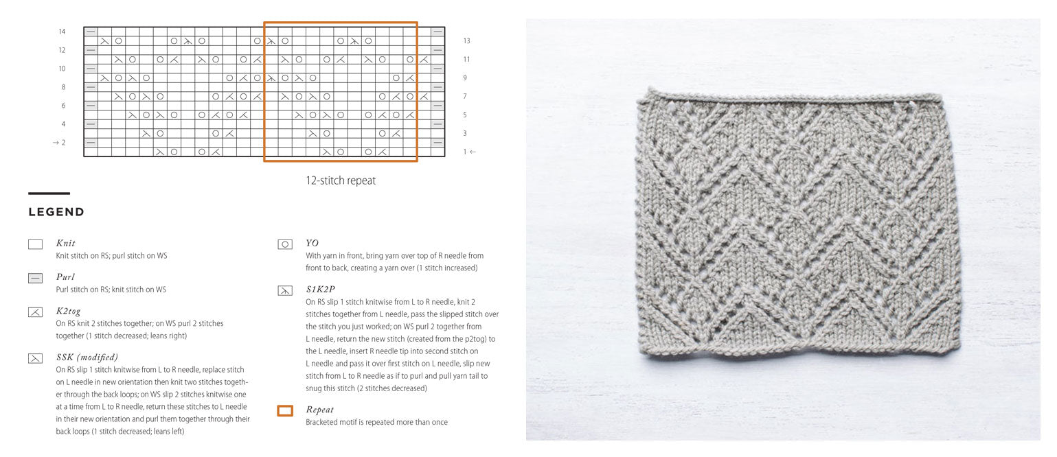 Knit Together  Simple Two-Color Pattern 2, knitting pattern chart