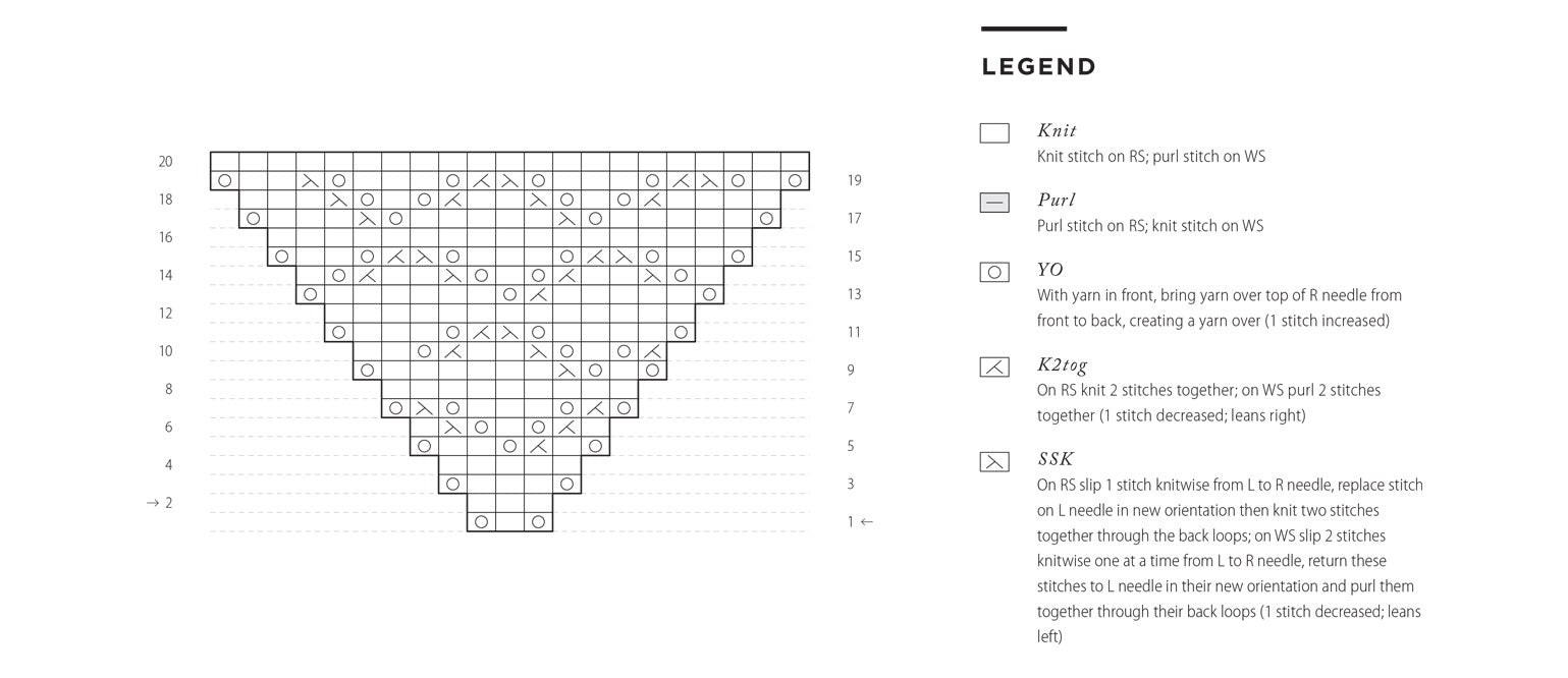 Reading A Knitting Pattern Chart