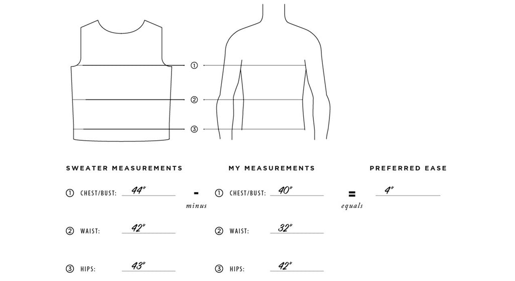 A diagram illustrating how to calculate garment ease