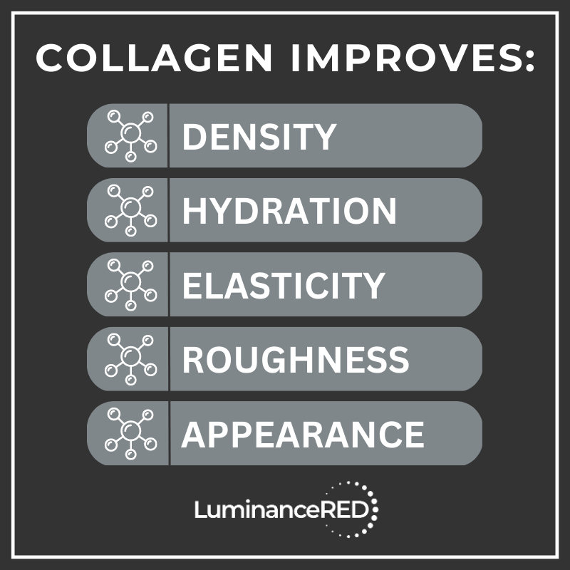 Infographic: Will Collagen Help With Your Acne?