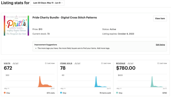 Screenshot of Etsy sales stats