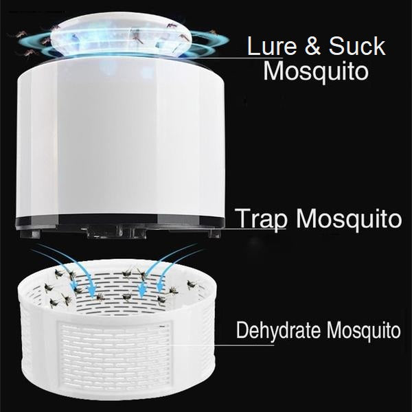 USB Anti-mosquito Lamp | ADOGADGETS