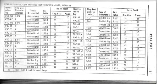 1968 ford car rear axle code /gear ratio