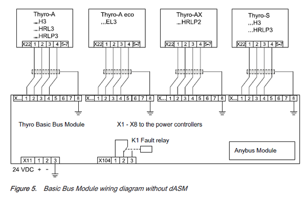 Basicbus Module wiring without dASM