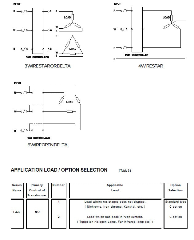 Burst Fire Switching Options