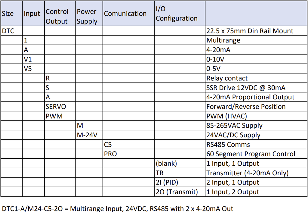 DTC1 Selection Chart