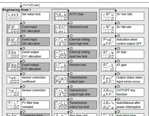 Engineering Mode 1