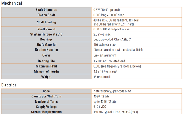 Specs HMT25 Sensata BEI