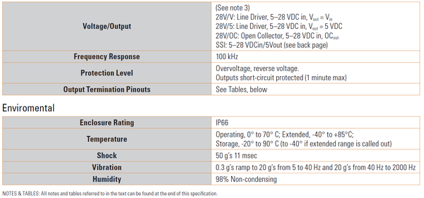 Sensata BEI HMT25 Specs