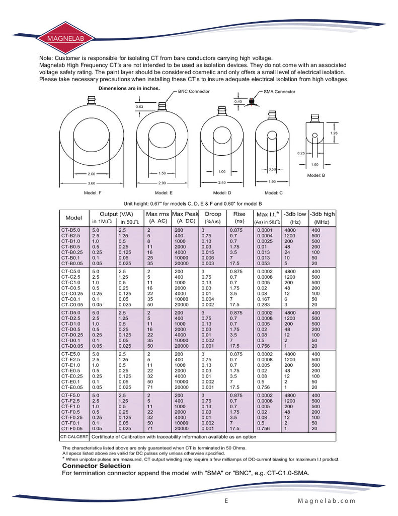 Magnelab High Frequency and DC High Current Sensors