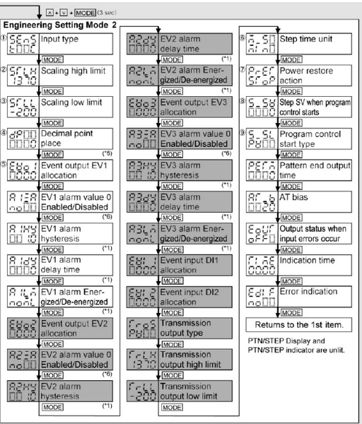 PCB Input