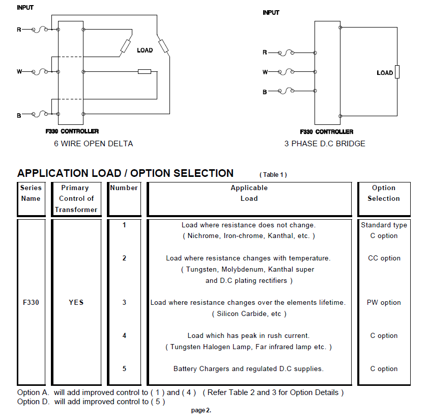 Phase Angle Options