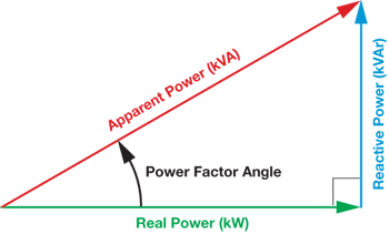 Phase Angle, or Power Factor Angle