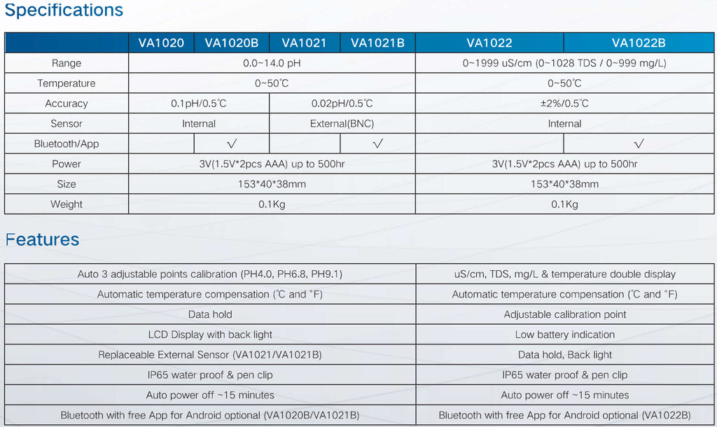 VA1020_VA1021_VA1022 PH or Conductivity Meter VA Instruments