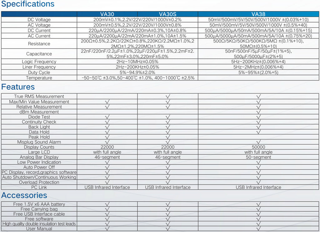 VA30 VA30S High Accuracy Multimeter VA Instruments Spec Sheet