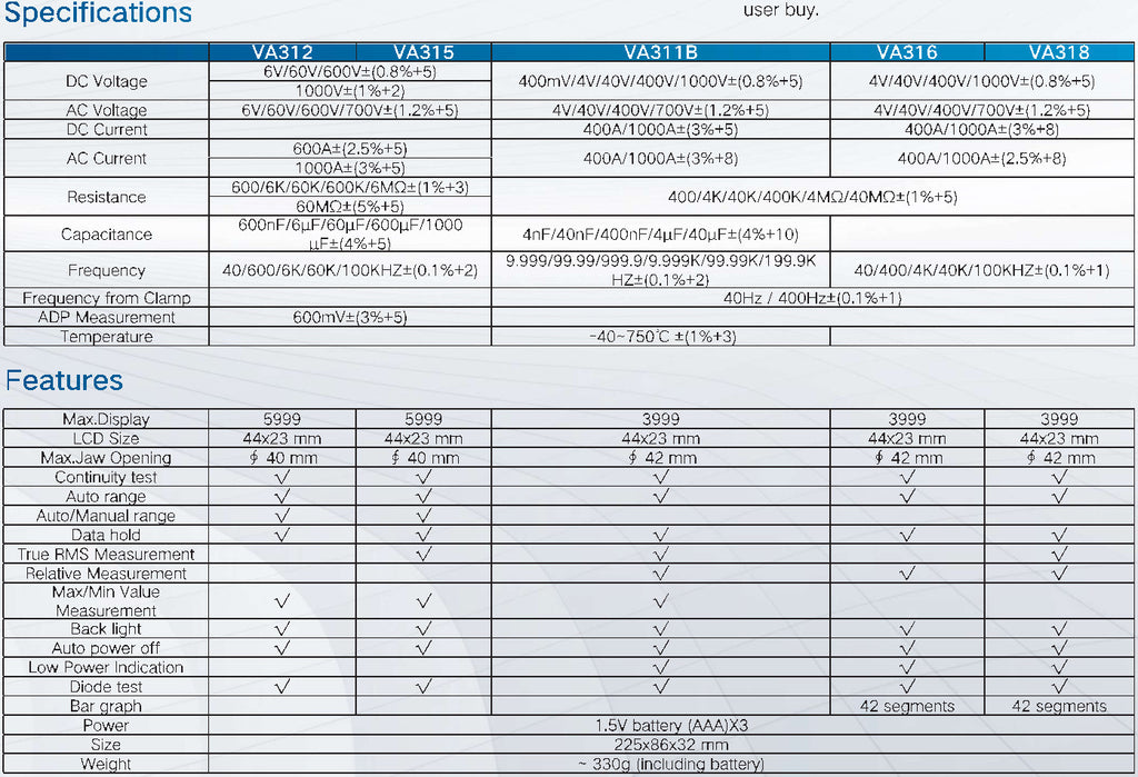 VA312-VA315_VA311B_VA316_VA318 Auto Range 100 Amp AC_DC Clamp Meter SPEC TABLE