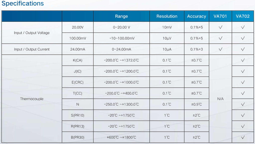 VA701_VA702  Volt_mA & Thermocouple Calibrator SPEC Sheet