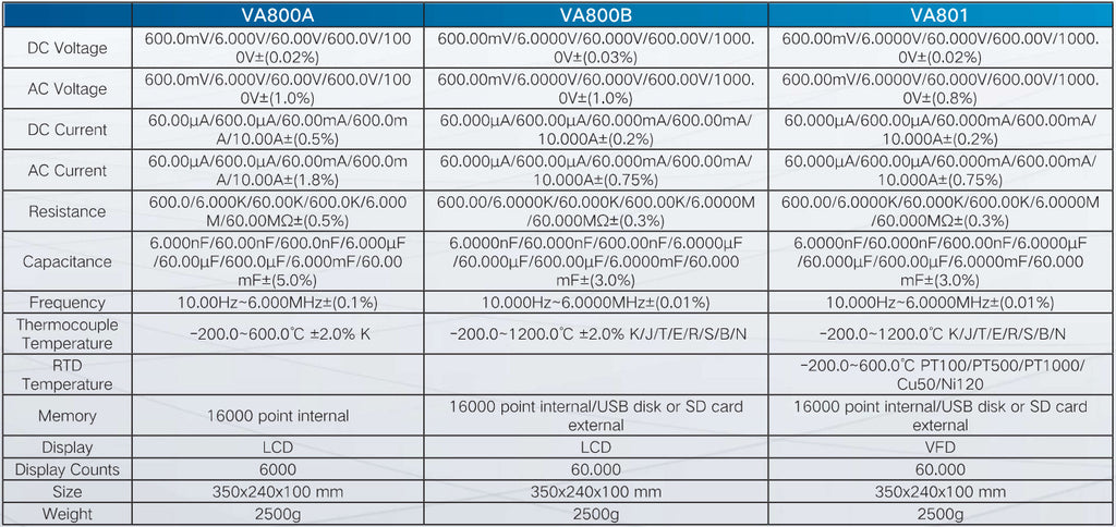 VA800 Series Benchtop Laboratory Multimeter
