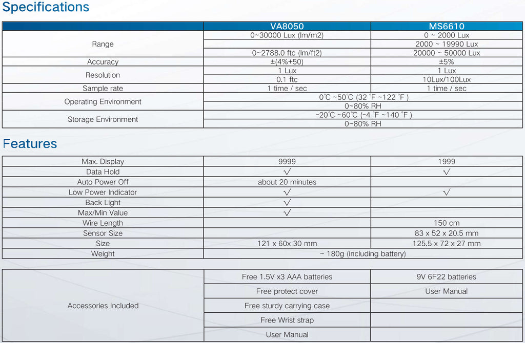 VA8050-MS6610 Light Meter