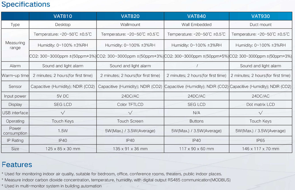 VAT810_VAT820_VAT840_VAT930_CO2 Indoor Air Quality Monitor SPEC TABLE