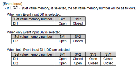 set value memory
