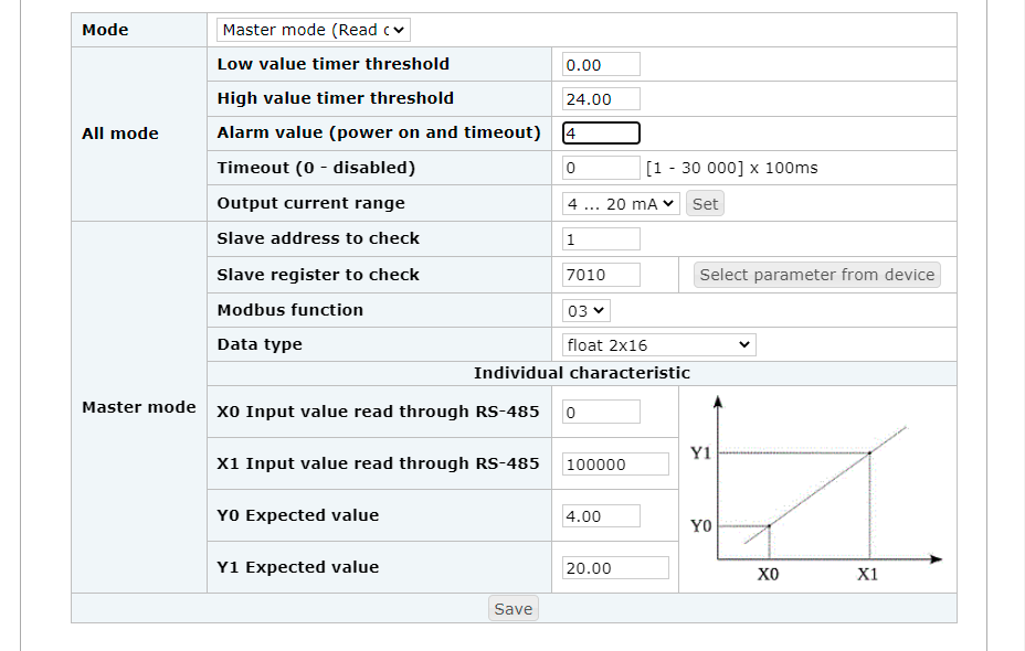 Lumel S4AO analogue Output module, scaling settings