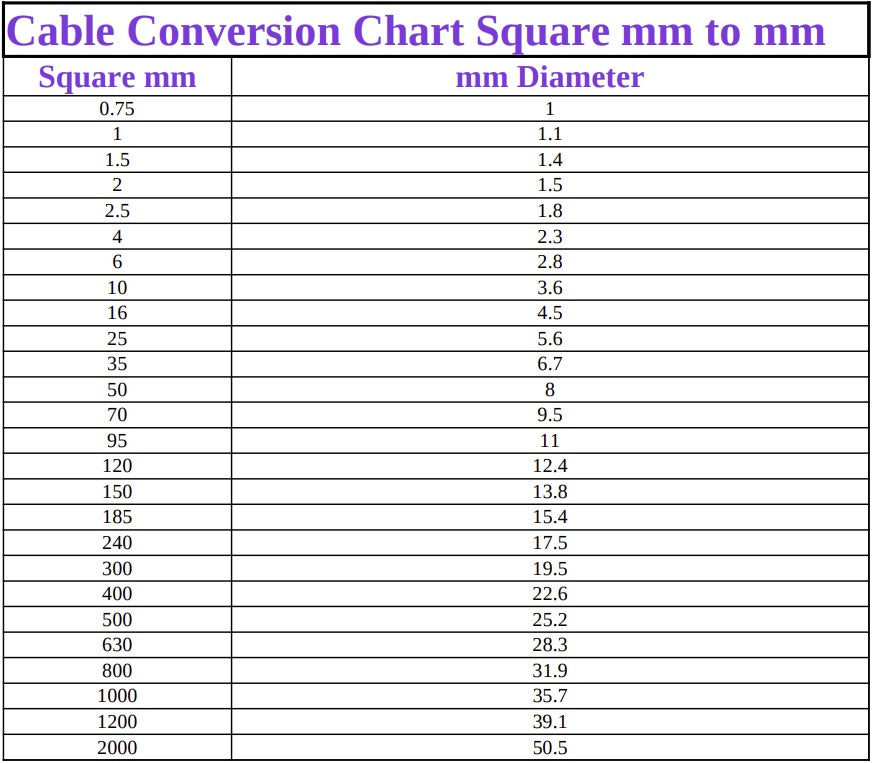 Cable Conversion chart