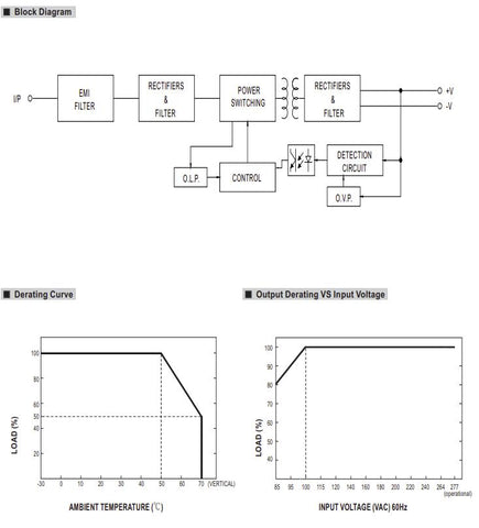 Mean Well MDR Switch Mode DIN Rail Power Supply 85 → 264V ac