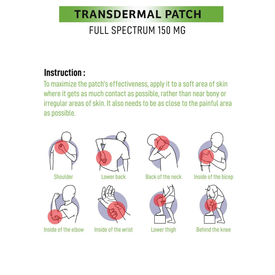 CBD Transdermal Patch for pain management