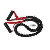 Should I get a Medium Resistance Band to start off with? What are resistance bands used for?