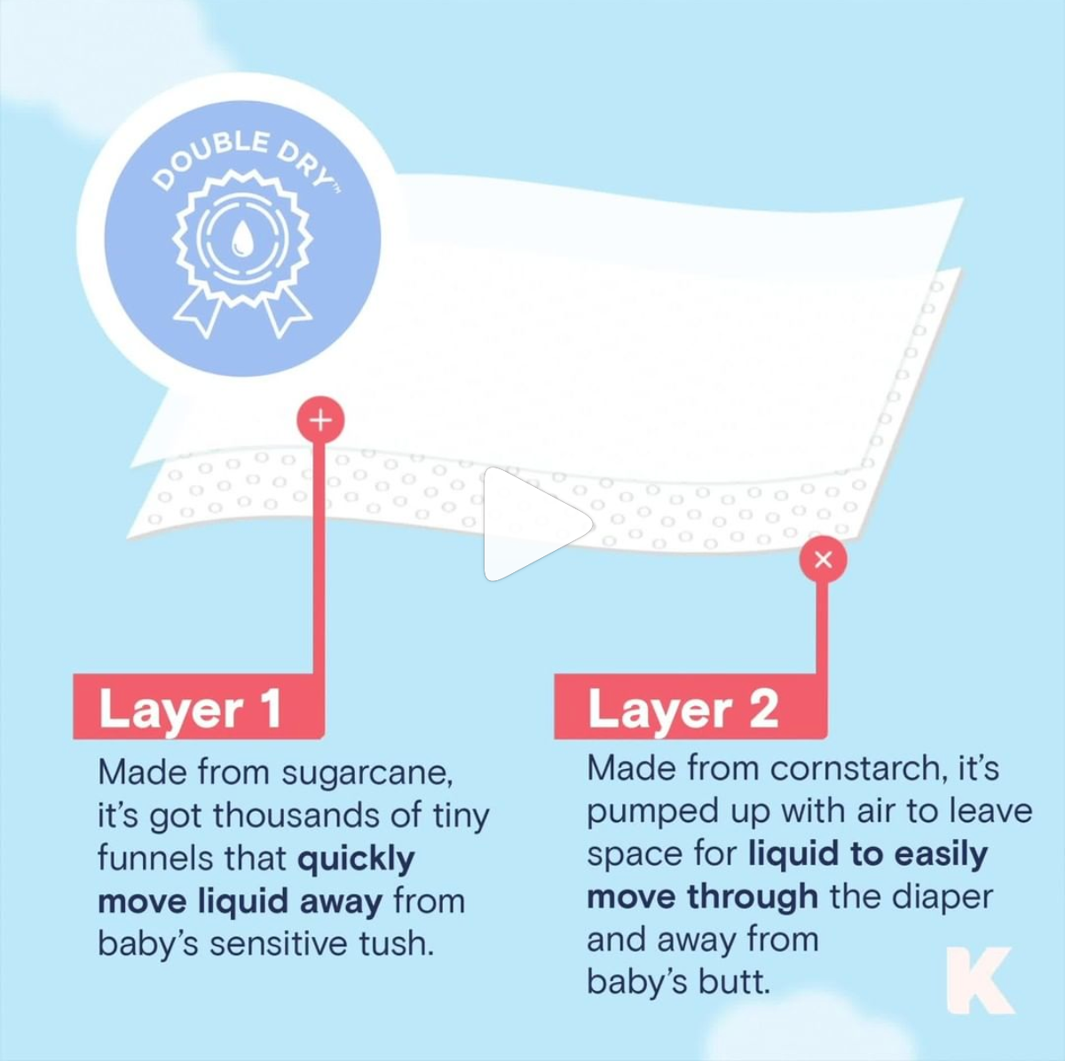 Kudos patent-pending DoubleDry tech with two absorbent layers