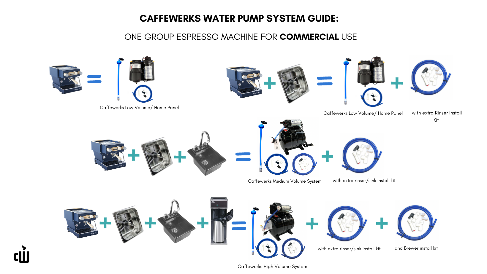 Caffewerks Water Pump System Guide></div>
<div style=