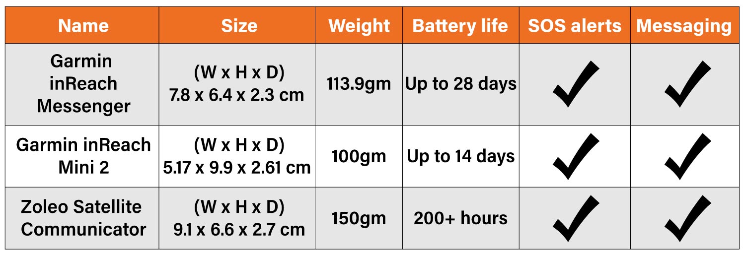 Communicator Comparison chart