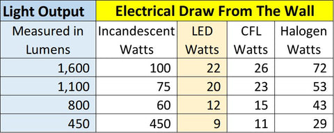 Candlepower To Lumens Chart