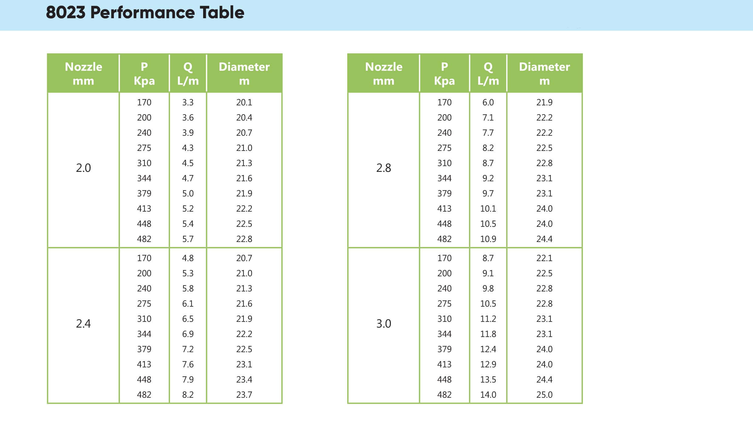 Wetta 8023 Performance table