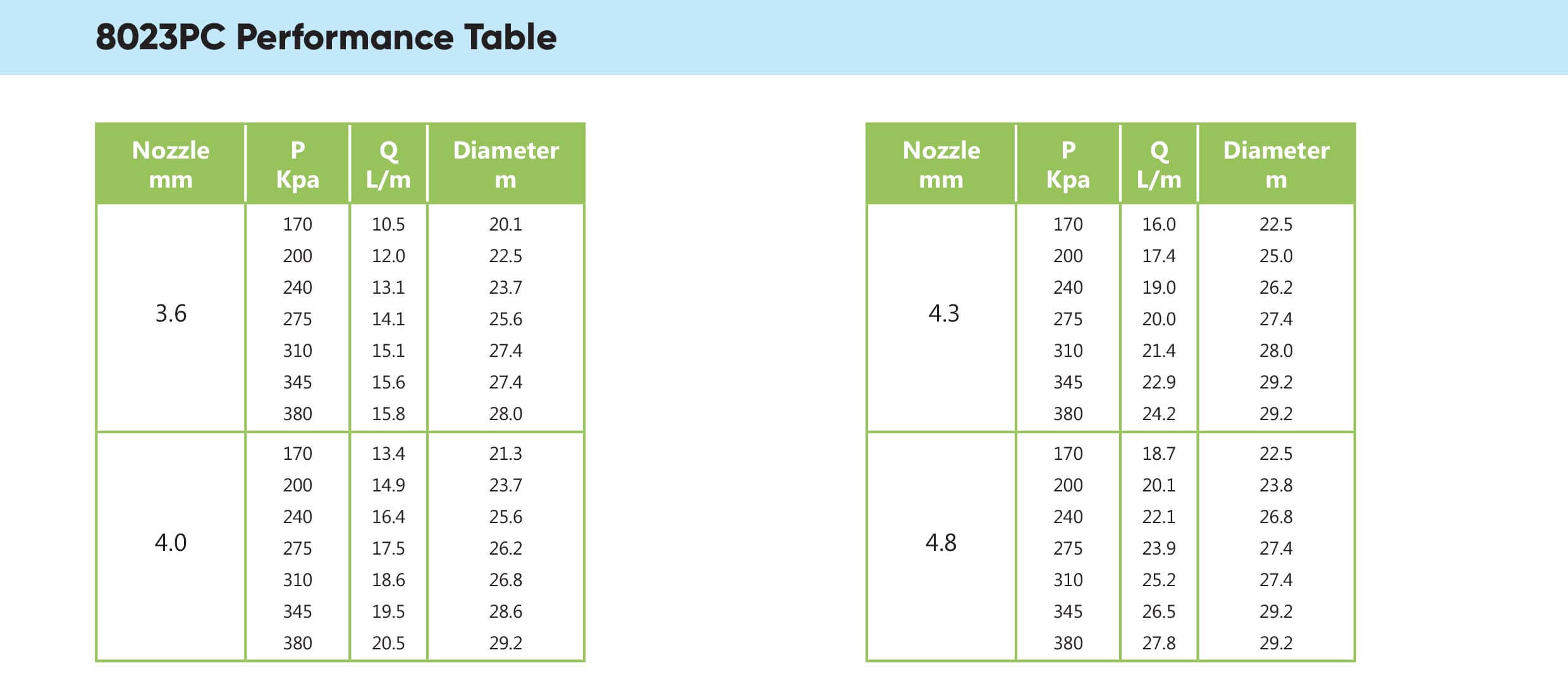 Wetta 8023pc performance table