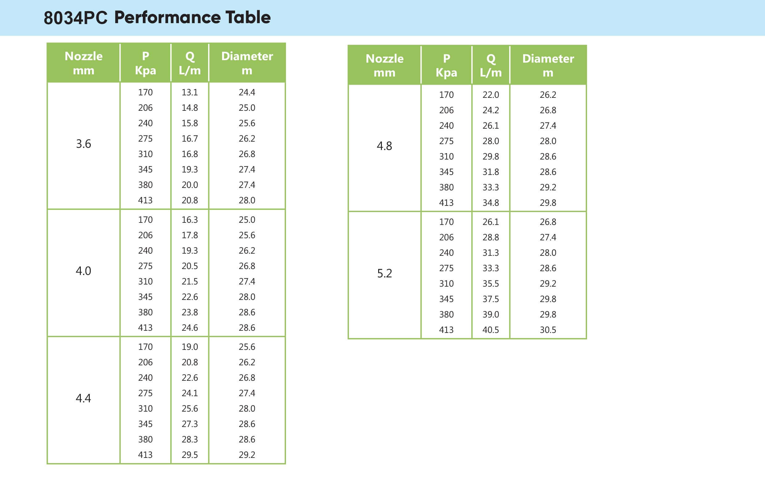Wetta 8034pc performance table