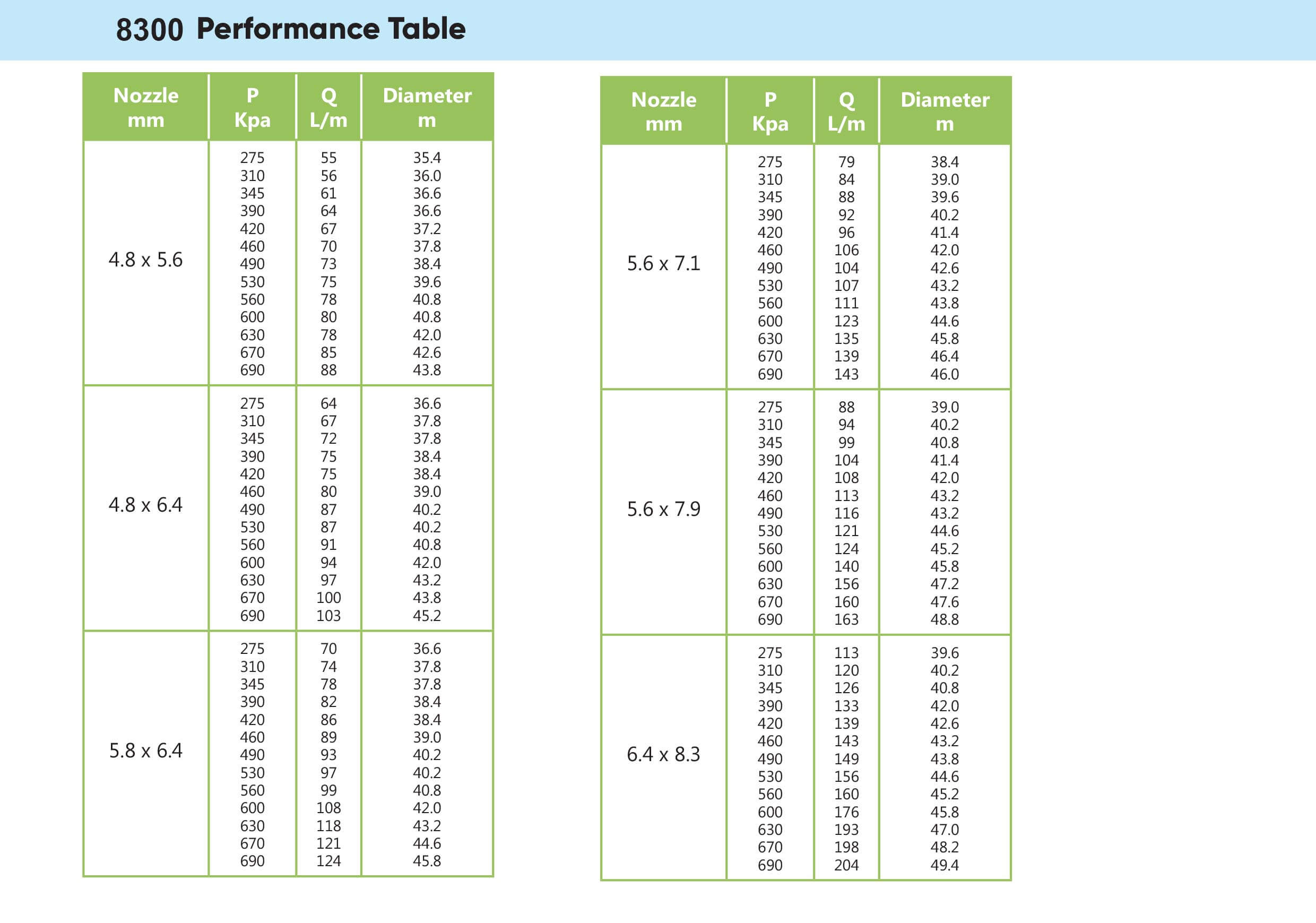 Wetta 8300 Performace table