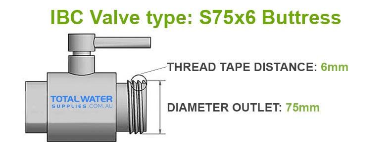 IBC s75x6 thread diagram