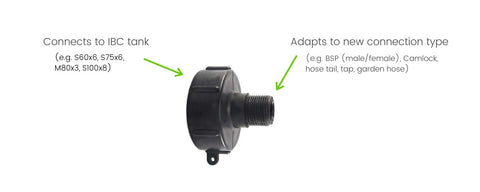 What is an IBC fitting?