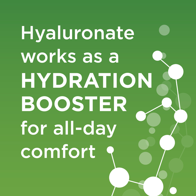 Poster image that says hyluronate works as a hydration booster for all-day comfort 