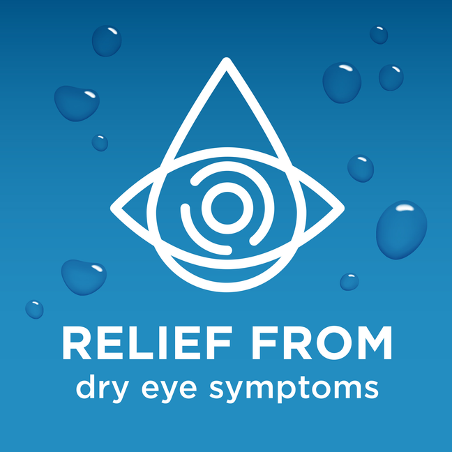 Icon of a droplet over an eye with the words relief from dry eye symptoms 