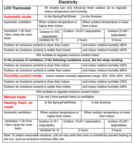 LCD thermostat of solar air heater